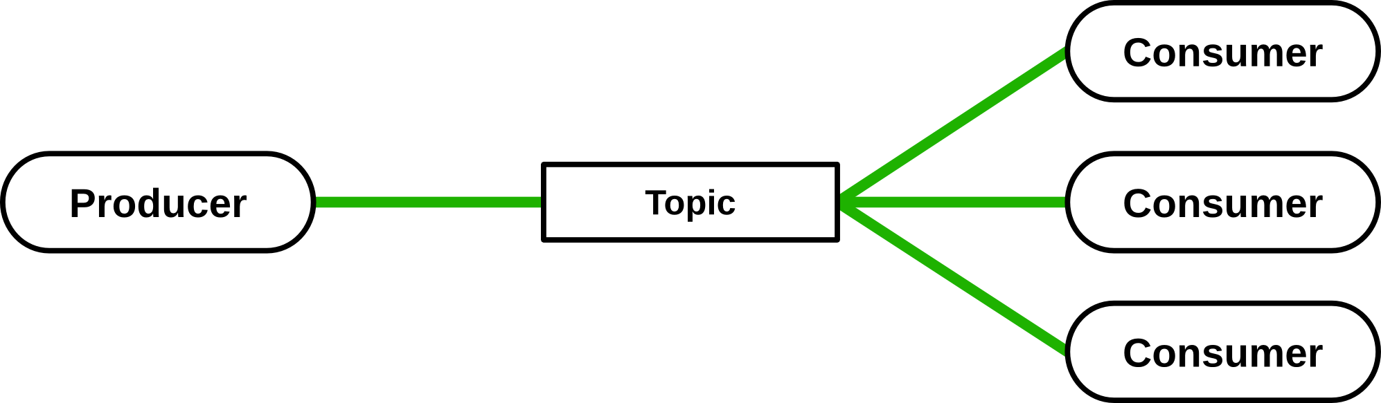 Topics